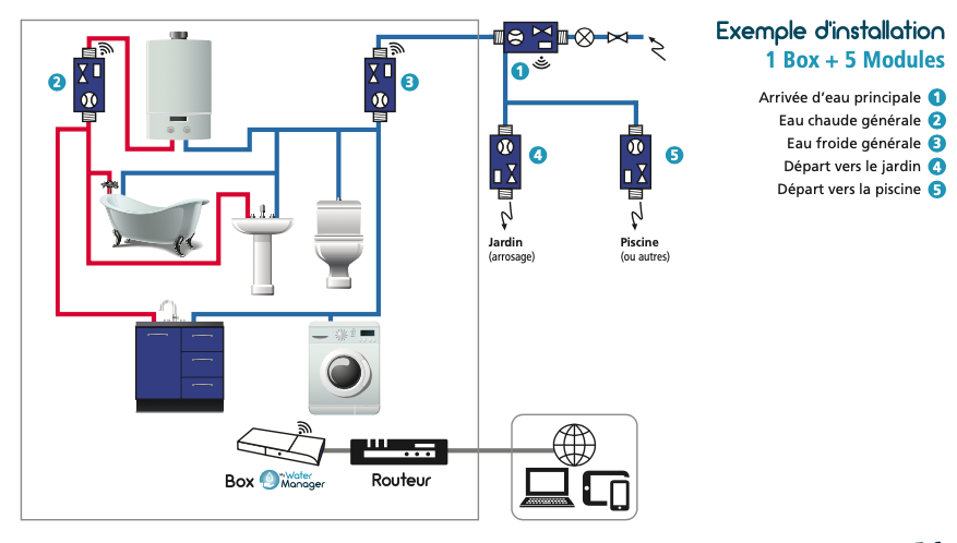 1 box 5 modules