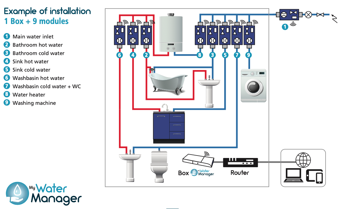 1 box + 9 modules UK